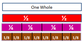 finding equivalent fractions visual