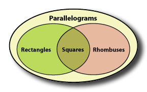 Finding the Area of Parallelograms - National Council of Teachers of