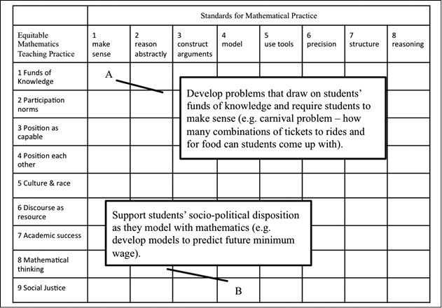 Codeswitching in primary mathematics lessons: sociocultural