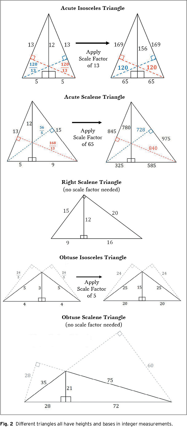 Triangles With Integer Dimensions National Council Of Teachers Of Mathematics