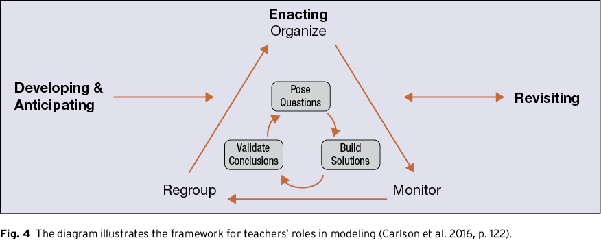 Mathematical Modeling In The High School Curriculum - 