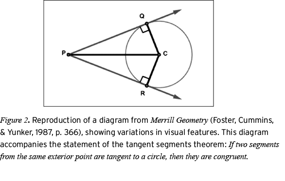 Basic Right Triangle Trigonometry - Carolina Knowledge Center