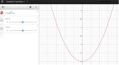 Quadratic Surprise National Council Of Teachers Of Mathematics