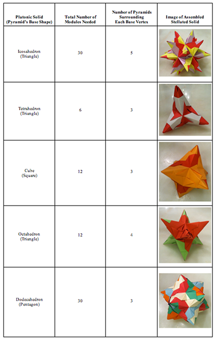 Modular Origami: How to Make a Cube, Octahedron & Icosahedron from